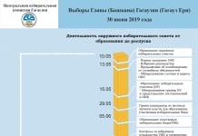 Промо Материалы Выборы 2019